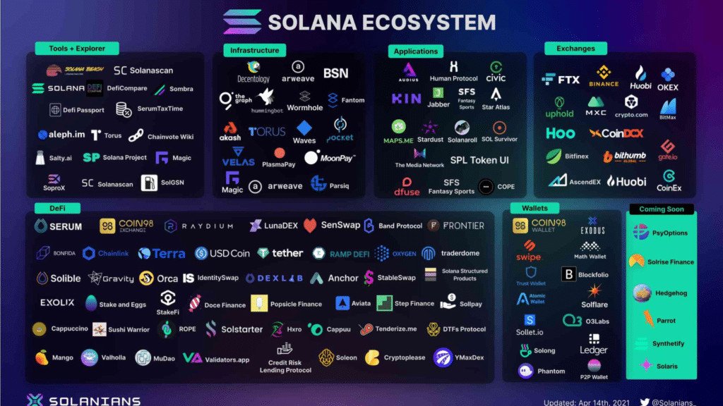 découvrez comment acheter solana facilement et en toute sécurité. profitez des conseils d'experts pour investir dans cette cryptomonnaie prometteuse et maximiser vos gains.