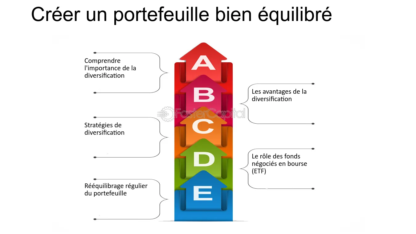 Acheter des actions : guide pour débutants