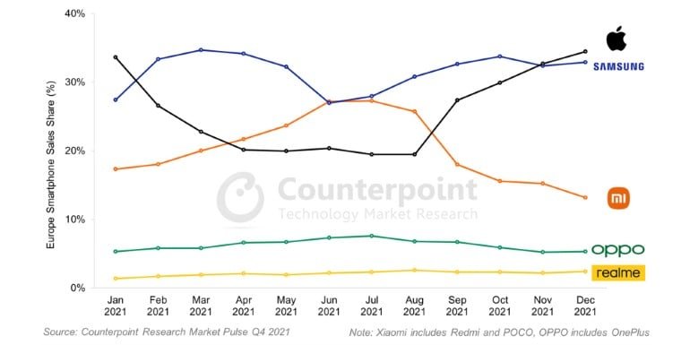 Action Apple Inc : analyse des tendances du marché