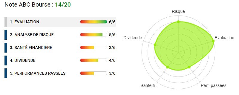 Action Bouygues : Analyse des performances et perspectives