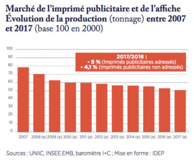 Actions orange : analyse des tendances du marché