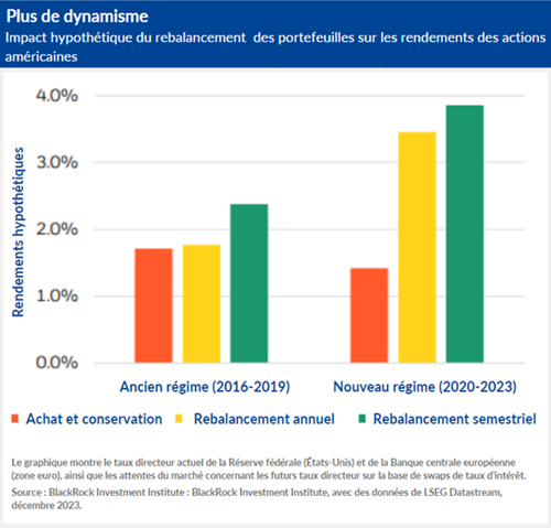 Apple action : comprendre les enjeux du marché boursier