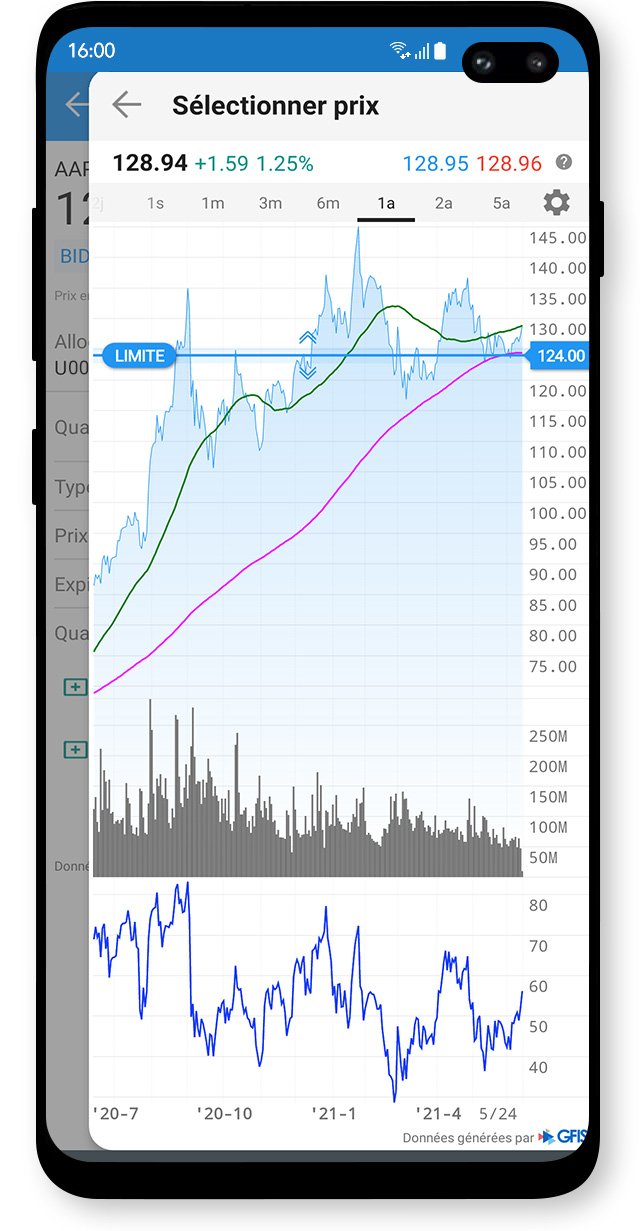 Appli de trading : optimiser vos investissements en quelques clics