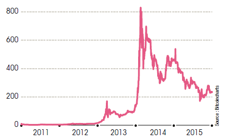 BTC EUR : Cours Bitcoin Euro