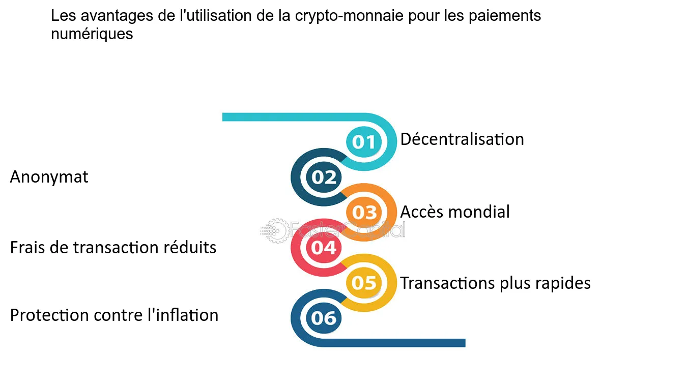 Bitcoin : les enjeux d’un avenir numérique