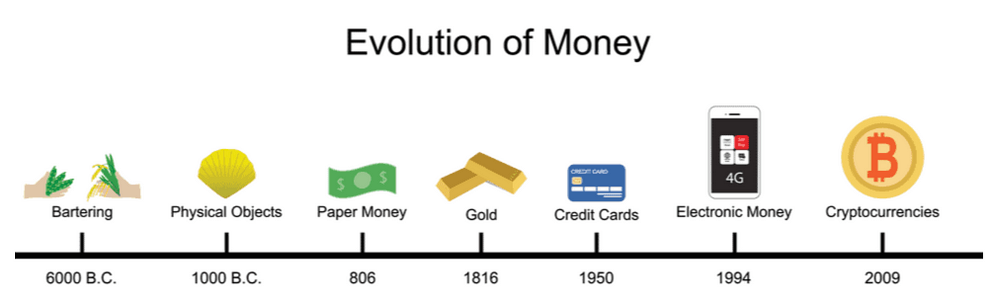 découvrez l'évolution du bitcoin, de sa création en 2009 à son impact sur le marché financier mondial aujourd'hui. analysez les tendances, les défis et les opportunités que cette cryptomonnaie révolutionnaire apporte à l'économie moderne.