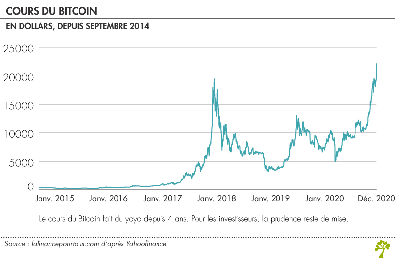 découvrez l'évolution du bitcoin, de sa création à son adoption mondiale. explorez les tendances, les fluctuations de prix et les perspectives d'avenir de la première cryptomonnaie.