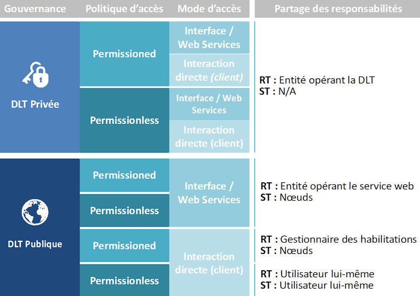 Blockchain et RGPD, impossible alliance ou mariage de raison ?