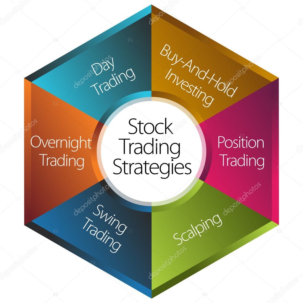 Bourses investir : stratégies pour maximiser vos gains