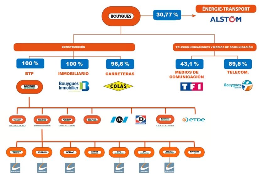 découvrez notre analyse détaillée de l'action bouygues, incluant les tendances du marché, les performances financières récentes et les prévisions d'avenir. restez informé sur les opportunités d'investissement et les stratégies à adopter pour maximiser votre portefeuille.