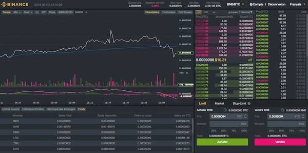 découvrez comment acheter des bitcoins facilement sur binance, l'une des plus grandes plateformes d'échange de cryptomonnaies. profitez d'une interface conviviale, d'une sécurité renforcée et de tarifs compétitifs pour investir dans le bitcoin.