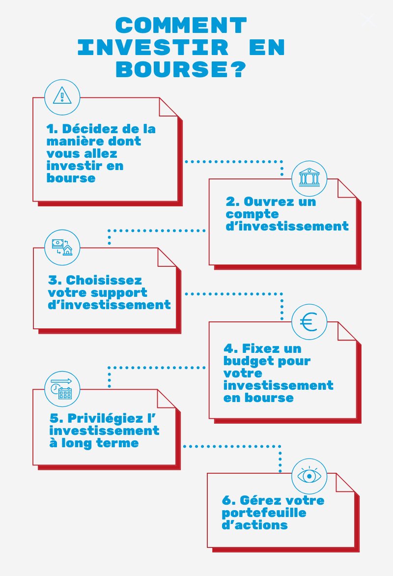 Comment commencer à investir en bourse efficacement