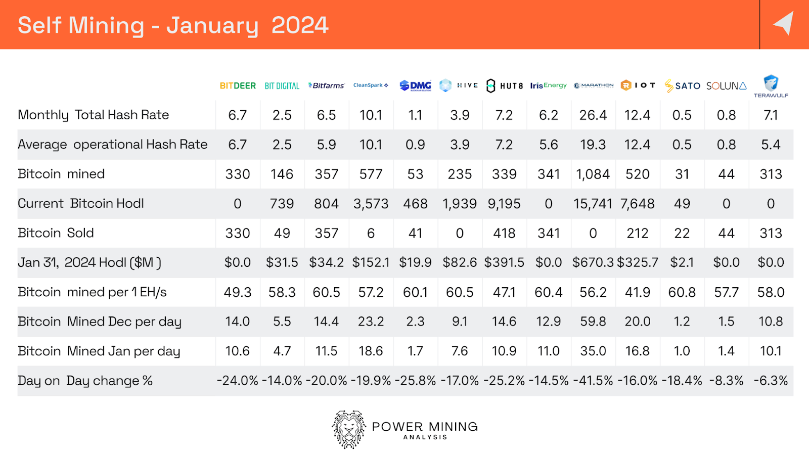 découvrez notre guide complet sur le minage de bitcoin en 2024. apprenez les meilleures pratiques, les équipements recommandés et les stratégies pour maximiser vos profits dans l'univers du minage de cryptomonnaies.