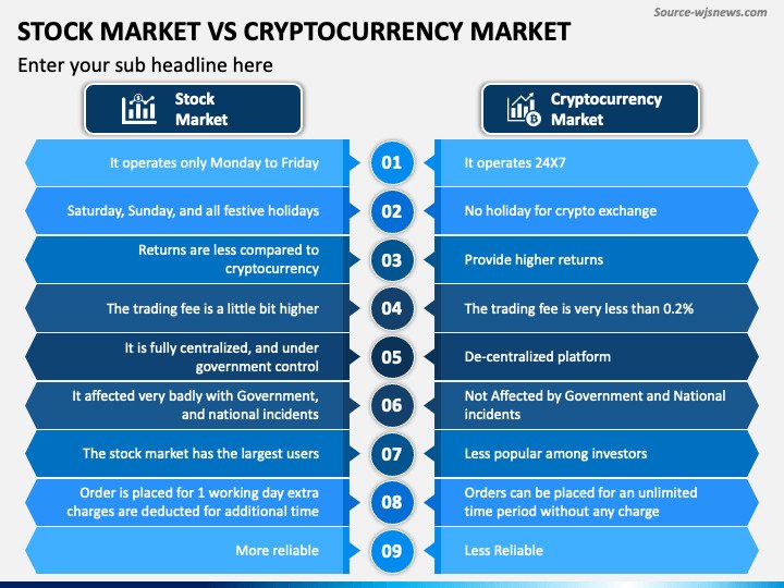 découvrez les différences clés entre la bourse traditionnelle et le marché des cryptomonnaies. analyse des avantages, des risques et des opportunités d'investissement pour vous aider à choisir la meilleure option pour votre portefeuille.