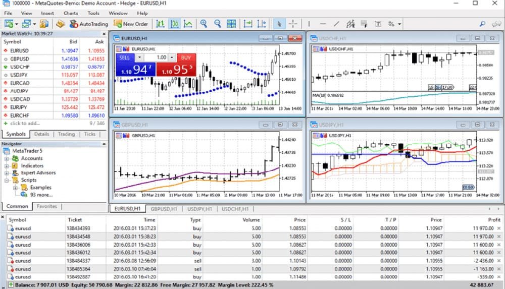 Compte démo trading : pourquoi est-il essentiel pour les débutants ?