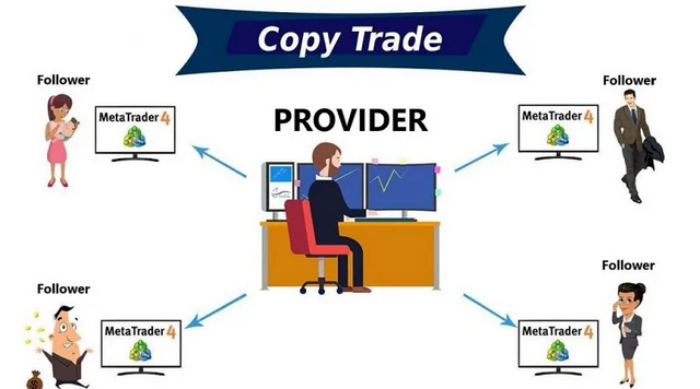 Copy a trader : la méthode pour investir efficacement