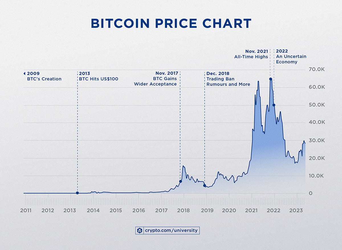 découvrez notre cours de btc 2024, un programme complet pour comprendre le fonctionnement du bitcoin, ses enjeux et ses opportunités d'investissement. maîtrisez les fondamentaux et les tendances du marché pour mieux naviguer dans le monde des cryptomonnaies.