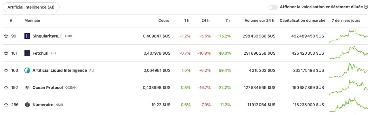 découvrez comment l'intelligence artificielle transforme le monde des cryptomonnaies. explorez les innovations, les applications et les tendances émergentes qui façonnent l'avenir des actifs numériques grâce à la technologie ia.