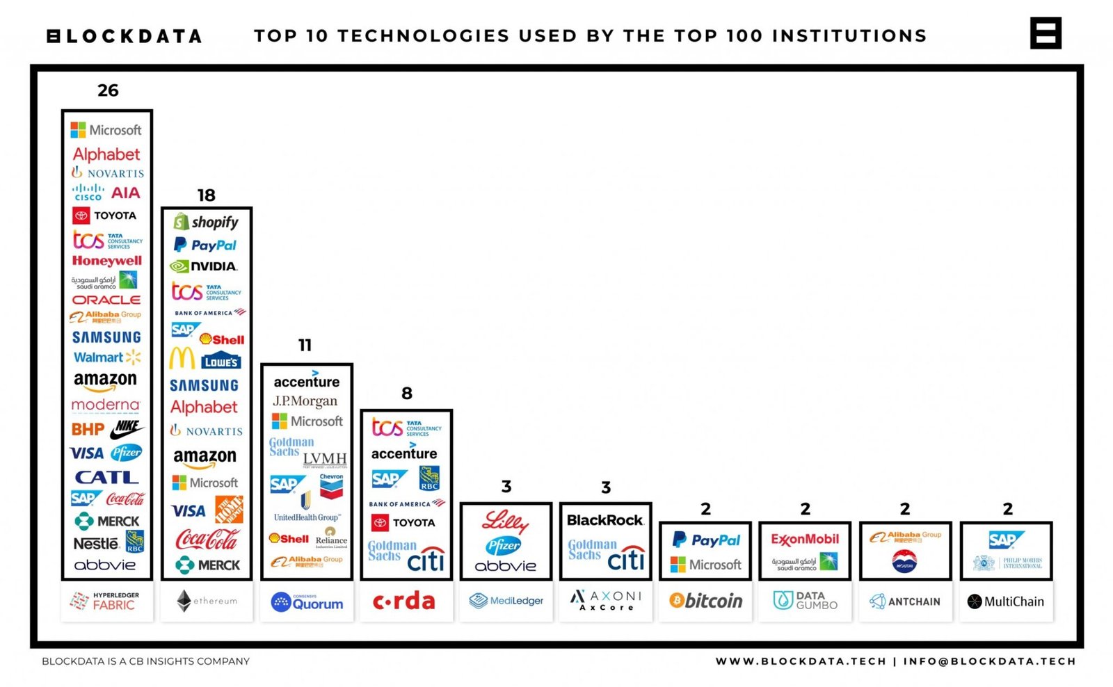 Crypto pour les Entreprises