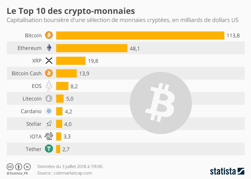 découvrez l'univers fascinant des cryptomonnaies ! apprenez à naviguer dans cet écosystème dynamique, à investir judicieusement et à comprendre les technologies qui révolutionnent le monde financier.