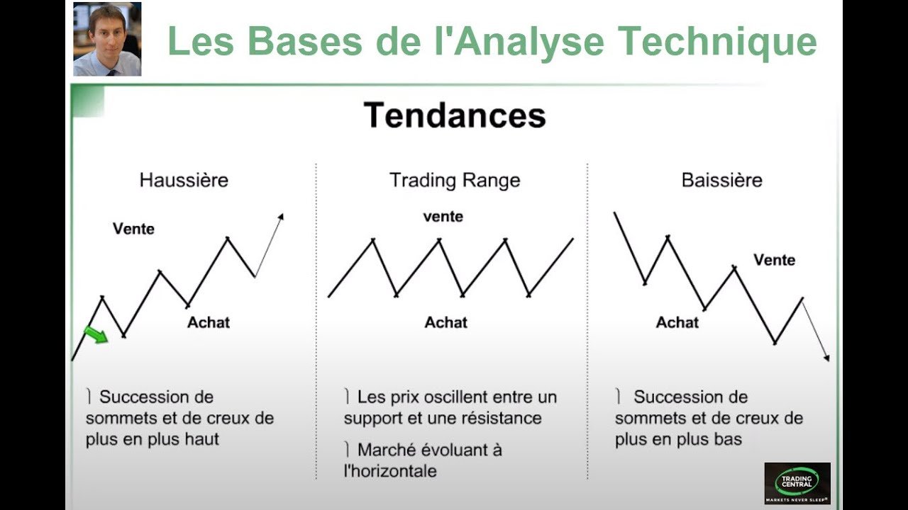 Démonstration de trading : techniques et astuces pour réussir