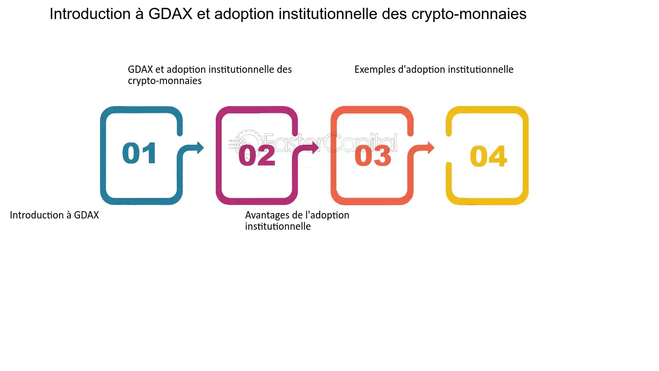 Gdax : comprendre la plateforme qui a changé le trading de cryptomonnaies