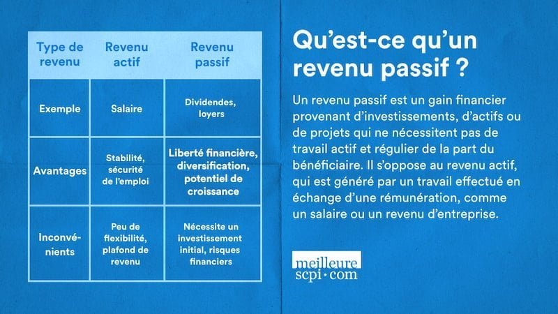 Générez des revenus passifs via les crypto-monnaies