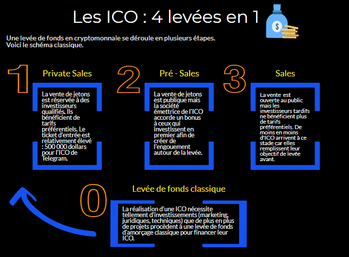 Icônes de la crypto : comprendre les enjeux des ICOs