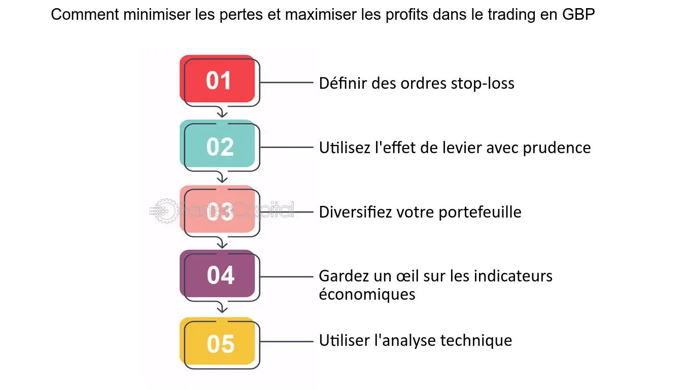 découvrez comment maximiser vos profits en trading grâce à des stratégies efficaces, une gestion des risques optimisée et des conseils d'experts. améliorez vos performances sur les marchés financiers et atteignez vos objectifs financiers.