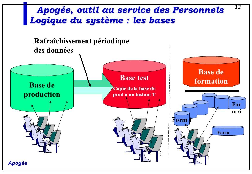 Immediate peak : atteindre l’apogée de votre productivité