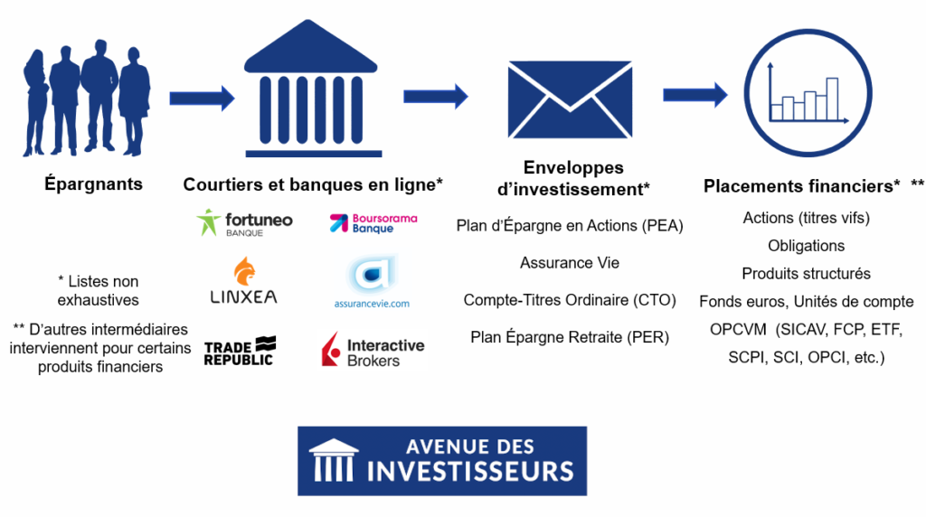 découvrez notre guide complet pour débutants en bourse. apprenez les bases du trading, les stratégies d'investissement, et des conseils pratiques pour vous lancer en toute confiance sur les marchés financiers.