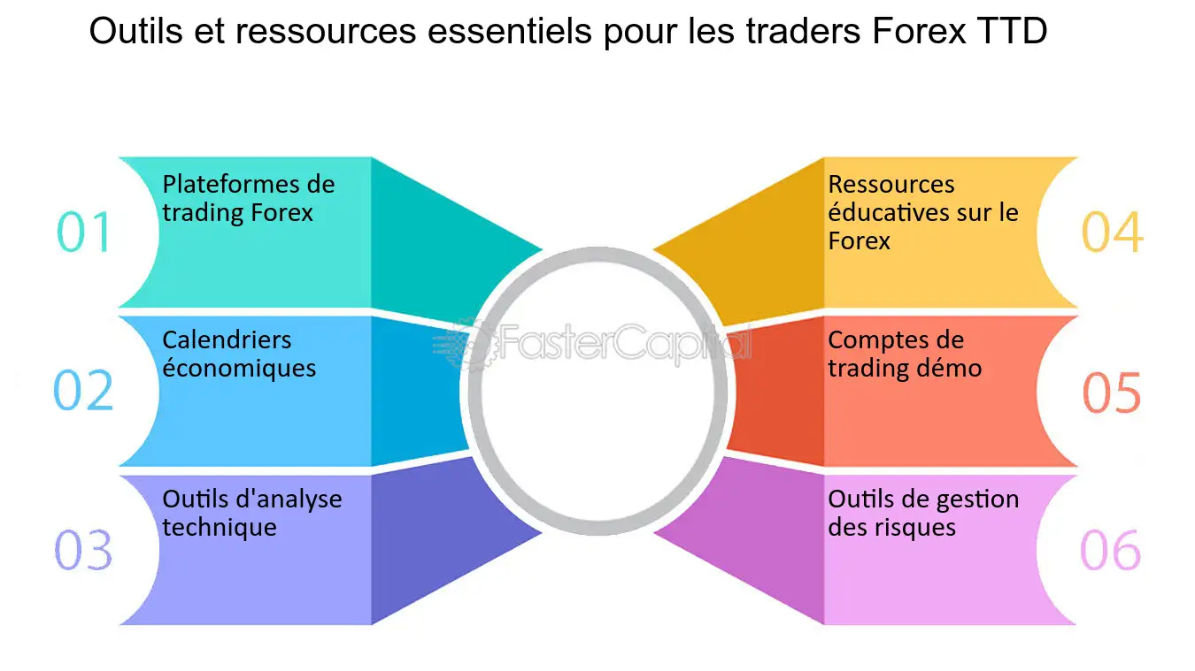 découvrez les bases essentielles du trading forex, apprenez les concepts clés, les stratégies de négociation et les meilleures pratiques pour débuter avec succès sur le marché des devises.