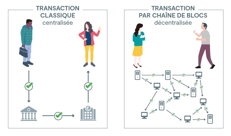 découvrez les échanges décentralisés, une nouvelle ère de trading qui offre une sécurité accrue, une transparence totale et le contrôle intégral de vos actifs numériques. plongez dans un écosystème où vous pouvez négocier sans intermédiaires et participer à la révolution de la finance décentralisée.