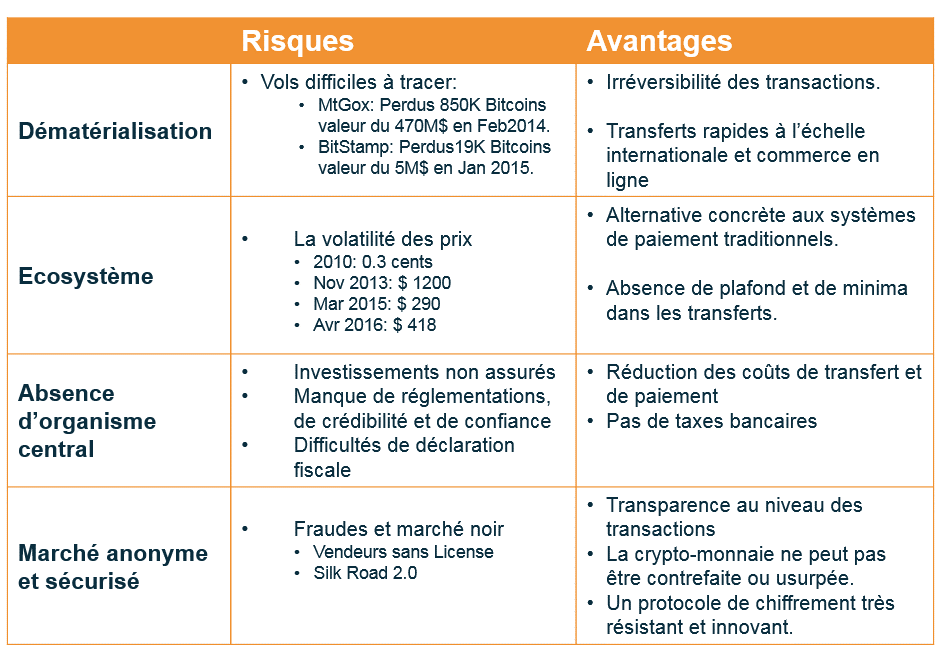 découvrez les avantages et les risques du bitcoin dans notre analyse approfondie. apprenez comment cette cryptomonnaie peut transformer votre investissement tout en tenant compte des défis et des incertitudes qui l'accompagnent.