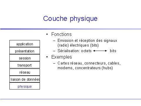 Les couches 3 : comprendre leur rôle dans le réseau