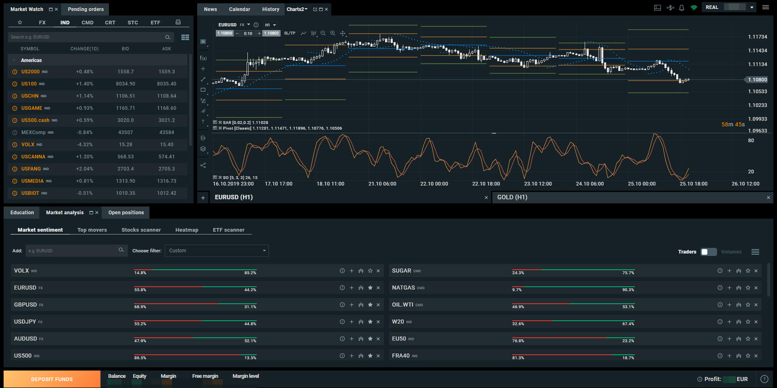 Les meilleures plateformes pour trader : guide complet