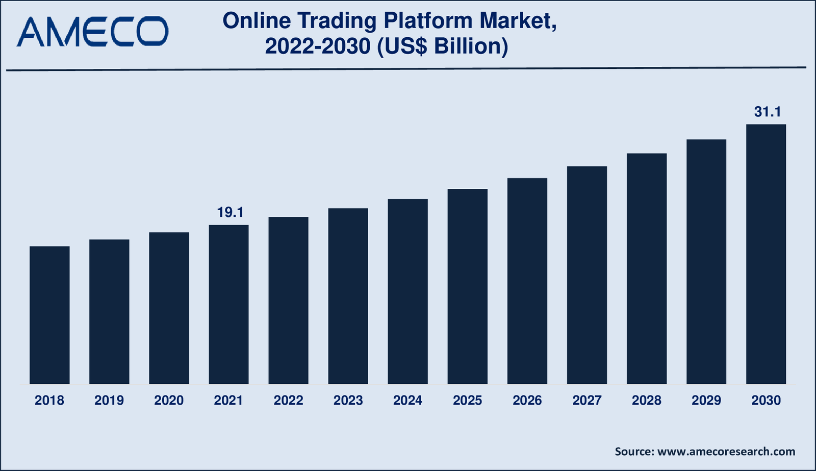 découvrez les meilleurs sites de trading en 2025 ! comparez les plateformes, analysez les tendances du marché et choisissez l'outil idéal pour maximiser vos investissements. restez à la pointe des nouvelles technologies de trading et optimisez vos stratégies financières.