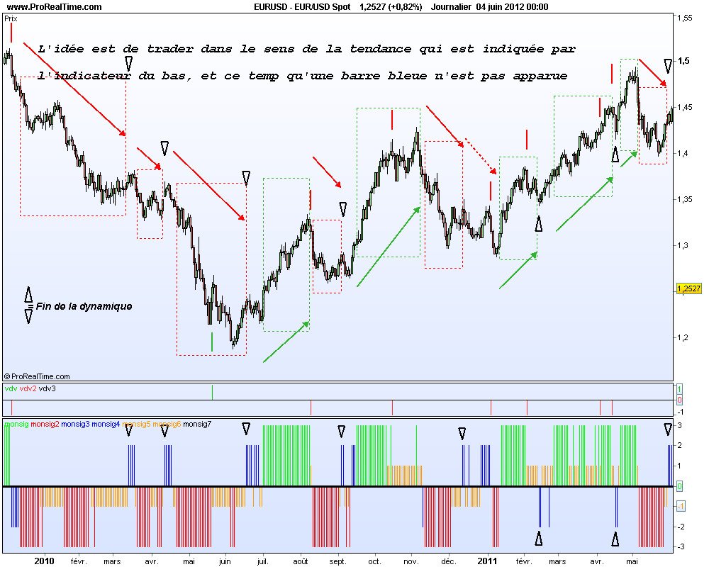 découvrez les fondamentaux de l'analyse technique et du trading. apprenez à interpréter les graphiques, identifier les tendances et développer des stratégies efficaces pour optimiser vos investissements sur les marchés financiers.