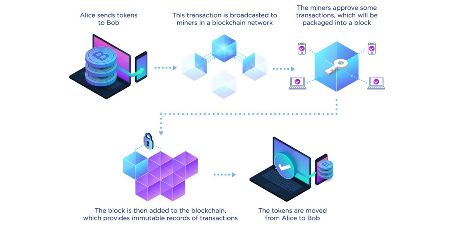 découvrez l'univers fascinant des nfts sur la blockchain, une technologie révolutionnaire qui transforme la façon dont nous possédons et échangeons des œuvres numériques. plongez dans cette nouvelle économie créative et apprenez comment participer à cette tendance innovante.