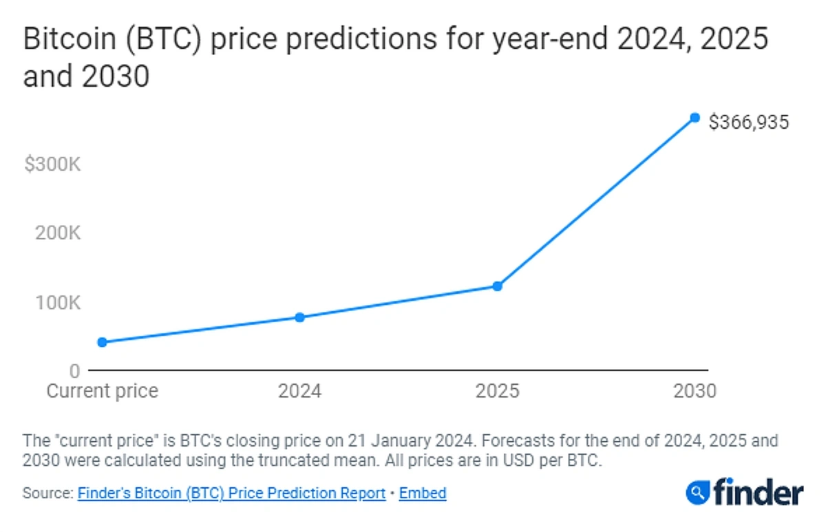 Nouveaux projets crypto : analyse des tendances 2025