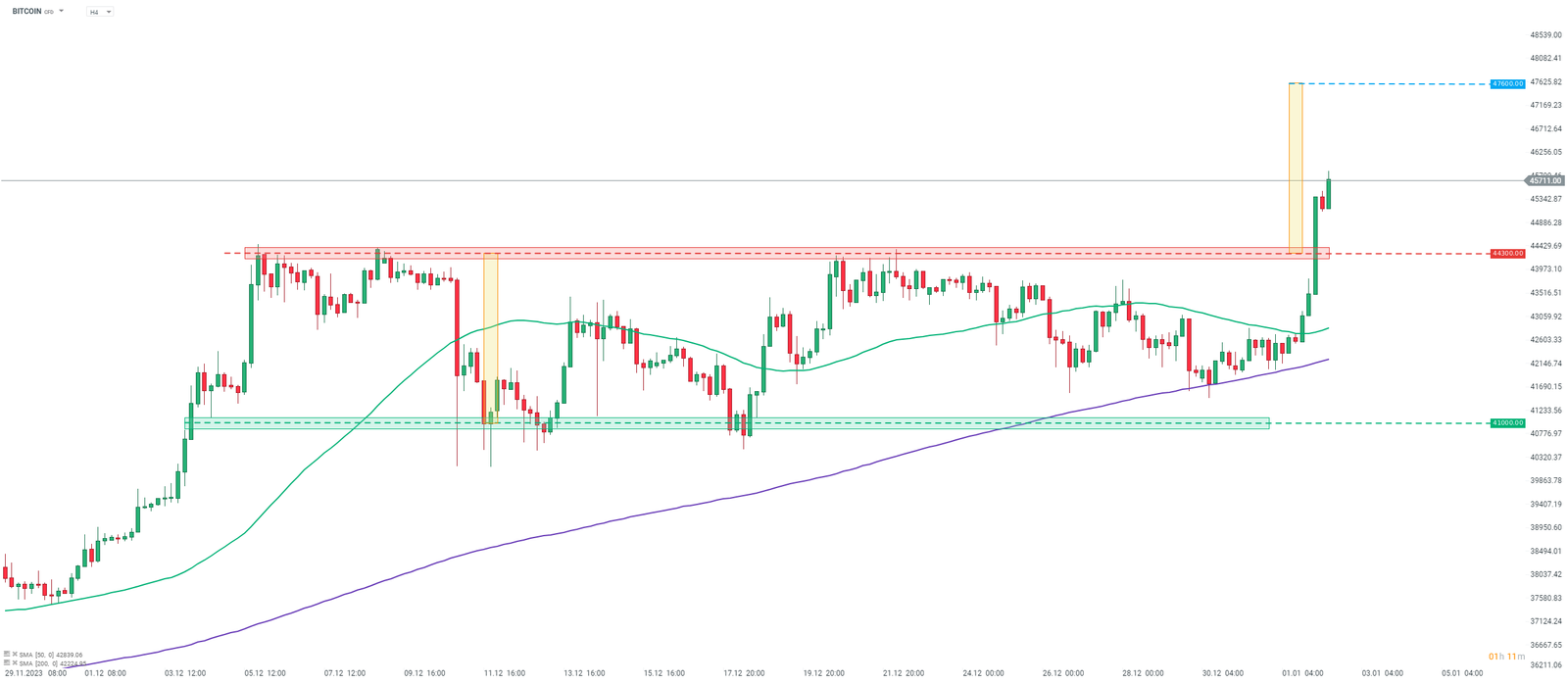 Nouvelle crypto monnaie | Notre guide et top 12 en 2024