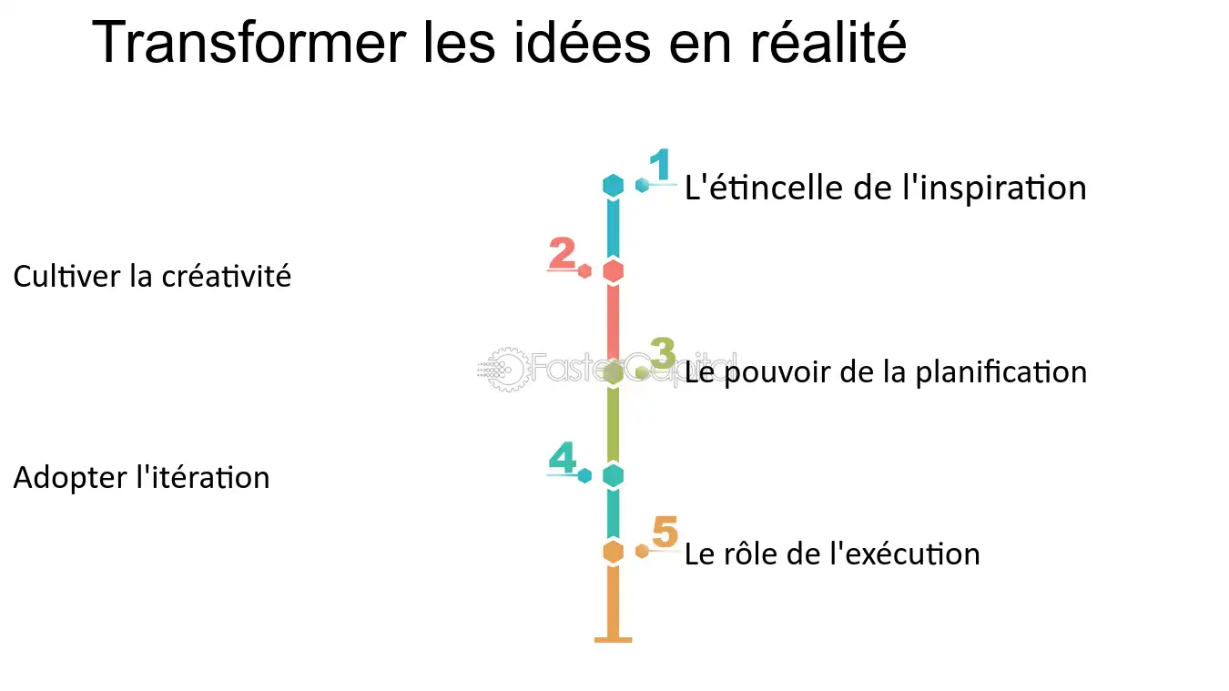 découvrez comment transformer vos idées en réalité grâce à des stratégies innovantes et des conseils pratiques. libérez votre potentiel créatif et concrétisez vos projets de manière efficace.