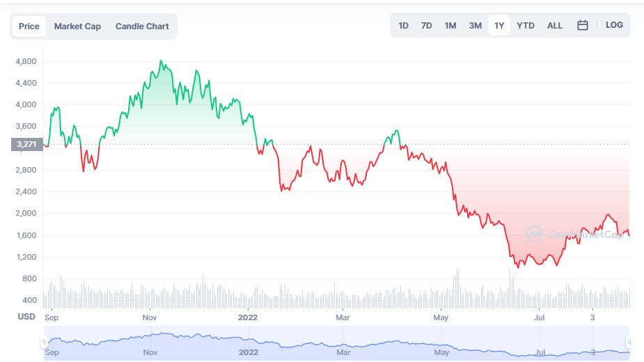 Quel avenir pour l’Ethereum ?