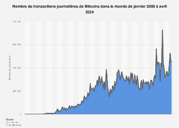 découvrez la quantité maximale de bitcoins pouvant être minés, une limite fixée à 21 millions d'unités. apprenez comment cette caractéristique unique influence la valeur et la rareté de cette cryptomonnaie sur le marché.