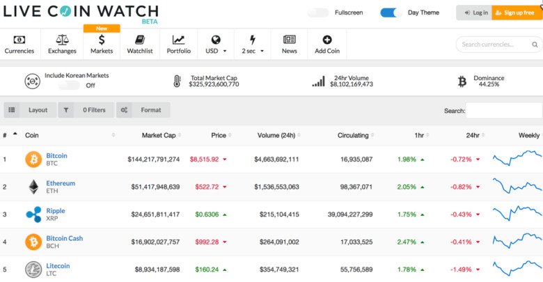 découvrez les meilleures alternatives à coinmarketcap pour suivre les prix des cryptomonnaies, analyser le marché et accéder à des données approfondies sur vos actifs numériques préférés. trouvez l'outil qui répond à vos besoins de trading et d'investissement.