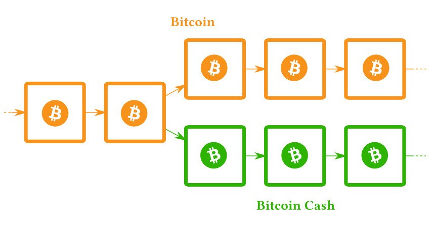 Quelles sont les différences entre un hard fork et un soft fork ?