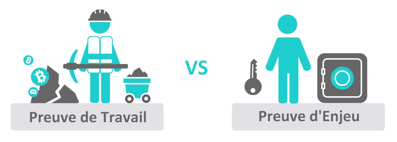 Qu’est-ce que la preuve d’enjeu ou proof-of-stake (PoS) ?