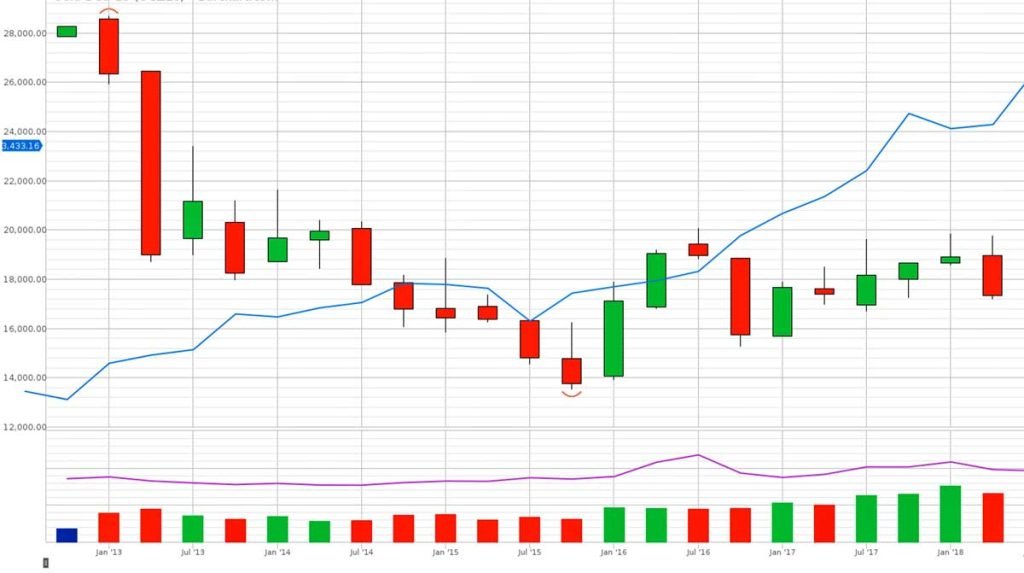 découvrez notre guide complet sur le trading cfd pour débutants en 2024. apprenez les bases, les stratégies efficaces et les conseils essentiels pour investir dans les contrats de différence en toute confiance. commencez votre aventure de trading dès aujourd'hui!