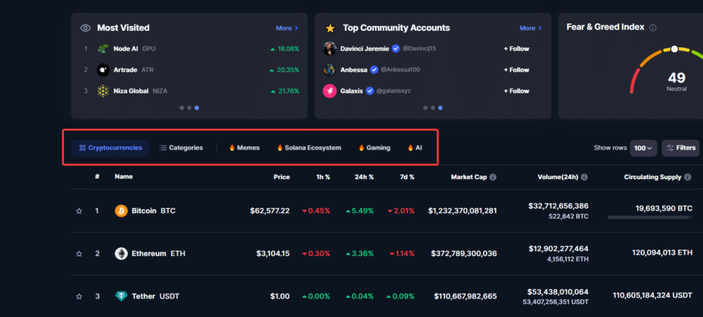 Qu’est-ce que le narratif et comment impacte-t-il les cryptos ?