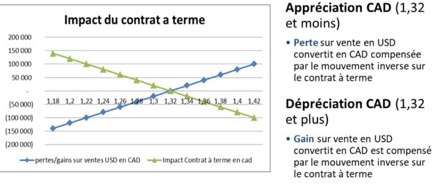 découvrez tout ce qu'il faut savoir sur le contrat à terme, un outil financier essentiel pour sécuriser vos investissements et gérer vos risques. apprenez comment il fonctionne, ses avantages et comment l'utiliser efficacement dans votre stratégie de trading.